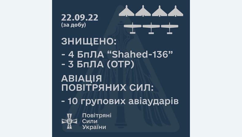 ЗСУ знищили сім повітряних цілей ворога — Генштаб