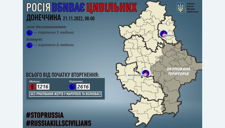 На Донеччині внаслідок обстрілів поранено 3 людей