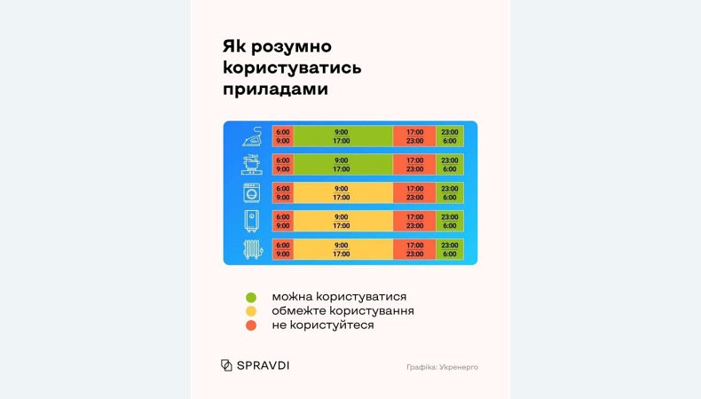 Київ економить лише 7% електроенергії з 30% необхідних