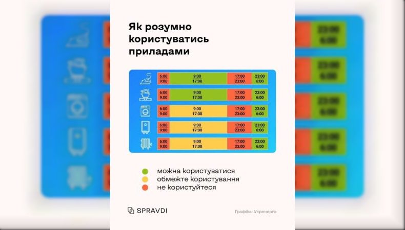 Київ економить лише 7% електроенергії з 30% необхідних