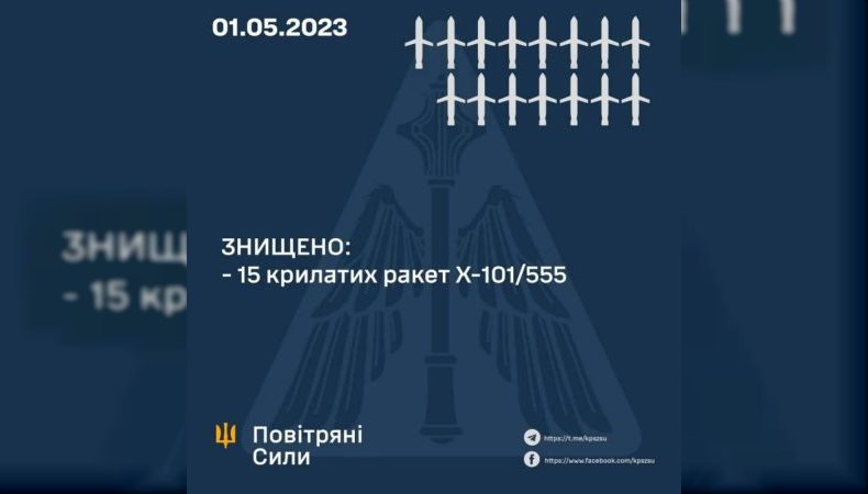рф випустила по Україні 18 крилатих ракет