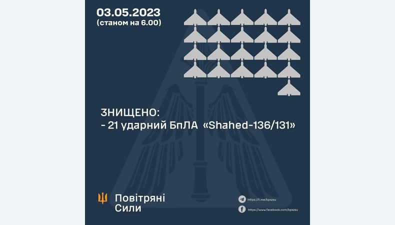 В Україні знищено 21 «Shahed-136/131»