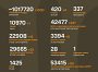 Названі втрати ворога станом на 28 червня 2025 року