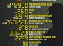 Названі втрати ворога станом на 30 березня