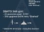 Збито 344 цілі