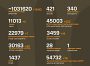 Названі втрати ворога станом на 11 липня 2025 року