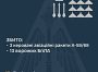 Збито 3 ракети та 13 ворожих БПЛА, 19 безпілотників —локаційно втрачені (без наслідків)