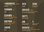 Названі втрати ворога станом на 6 червня 2025 року