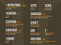 Названі втрати ворога станом на 21 травня 2025 року