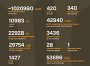 Названі втрати ворога станом на 1 липня 2025 року