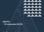 Збито 34 ворожих БПЛА, 47 безпілотників – не досягли цілей (локаційно втрачені)