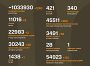 Названі втрати ворога станом на 13 липня 2025 року
