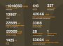 Названі втрати ворога станом на 25 червня 2025 року