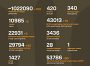 Названі втрати ворога станом на 2 липня 2025 року