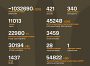 Названі втрати ворога станом на 12 липня 2025 року