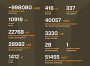 Названі втрати ворога станом на 10 червня 2025 року