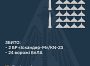 Збито 2 балістичні ракети та 24 ворожі БПЛА