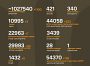 Названі втрати ворога станом на 7 липня 2025 року