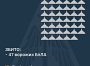 Збито 47 ворожих БПЛА, 27 безпілотників – не досягли цілей (локаційно втрачені)