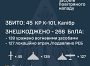 Збито 45 крилатих ракет, знешкоджено 266 ворожих БПЛА