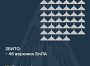 Збито 46 ворожих БПЛА, 24 безпілотники – не досягли цілей (локаційно втрачені)