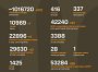 Названі втрати ворога станом на 27 червня 2025 року