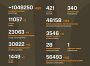 Названі втрати ворога станом на 27 липня 2025 року