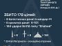 Збито 178 цілей