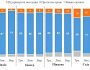 В Україні скоротилася кількість громадян, які підтримують поступки на користь рф