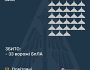 Збито 33 ворожі БПЛА, 10 безпілотників – не досягли цілей (локаційно втрачені)
