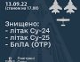 ЗСУ за дві години збили два літаки рф та один безпілотник