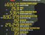 Названі втрати ворога станом на 27 жовтня