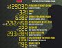 Названі втрати ворога станом на 2 лютого