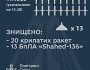 ЗСУ знищили 20 ракет і 13 дронів-камікадзе