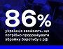 86% українців вважають, що потрібно продовжувати збройну боротьбу з рф, попри масові обстріли