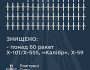 В Україні збито більше 60 із понад 70 ракет окупантів: що відомо