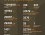 Названі втрати ворога станом на 22 червня 2025 року