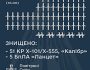 Збито 51 із 70 ворожих крилатих ракет і 5 дронів
