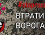 Втрати ворога становлять понад 32 150 окупантів — Генштаб