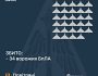 Збито 34 ворожих БПЛА, 18 безпілотників — не досягли цілей (локаційно втрачені)