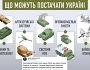 Сьогодні в дію вступив закон про ленд-ліз для України