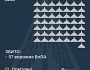 Збито 57 ворожих БПЛА, 56 безпілотників – не досягли цілей (локаційно втрачені)