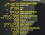Названі втрати ворога станом на 3 листопада
