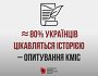 Близько 80% українців цікавляться історією – опитування КМІС