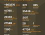Названі втрати ворога станом на 9 травня 2025 року