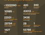 Названі втрати ворога станом на 2 липня 2025 року