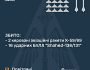 Збито 16 ударних БПЛА та дві керовані авіаційні ракети