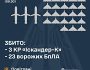 Збито 3 крилаті ракети та 23 ворожі БПЛА