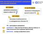 Формування регіонального замовлення у 2022 році – оновлені рекомендації