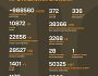 Названі втрати ворога станом на 1 червня 2025 року